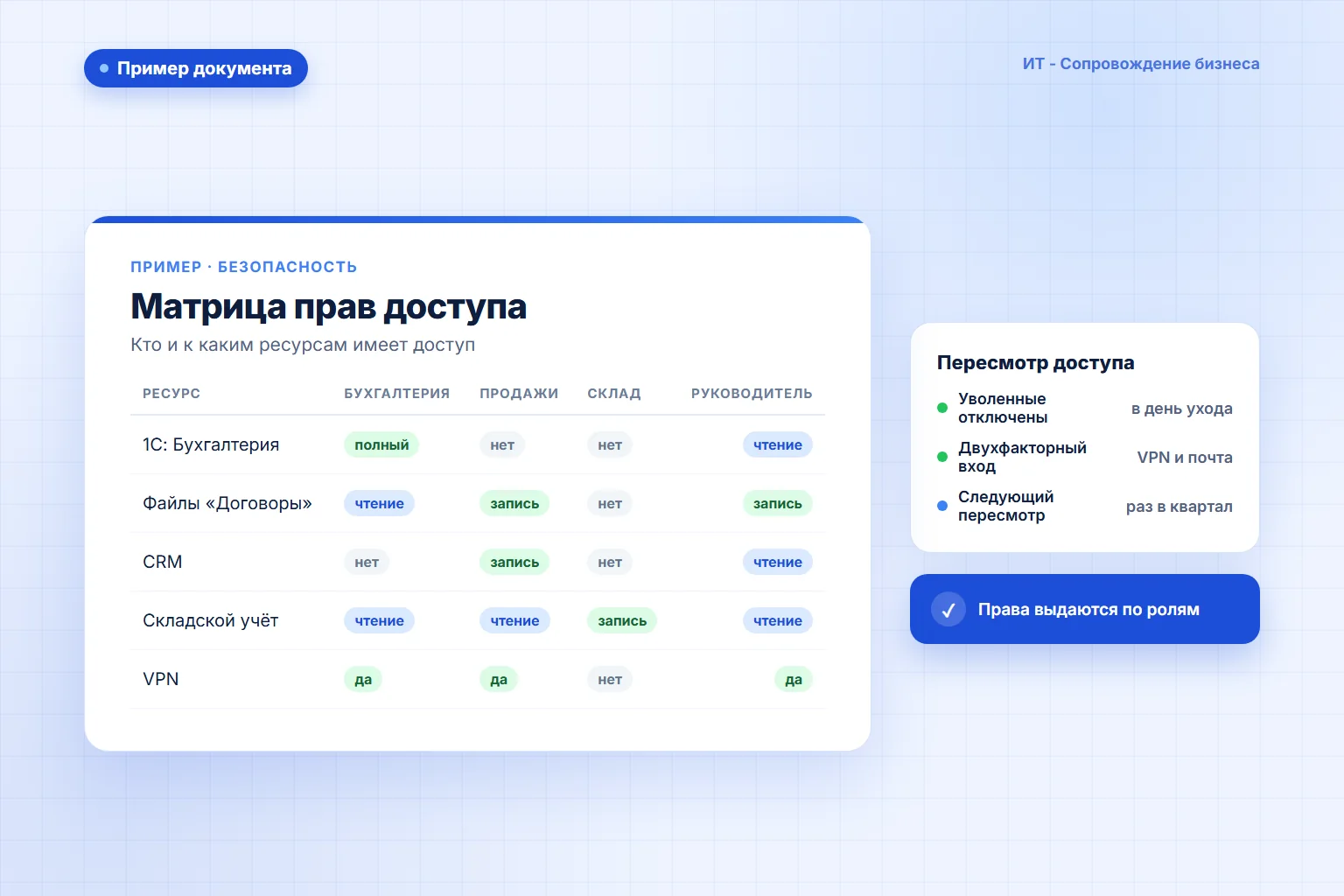 Проект: Защищённая связь филиалов ООО «ГАРАНТ ТРАНС»