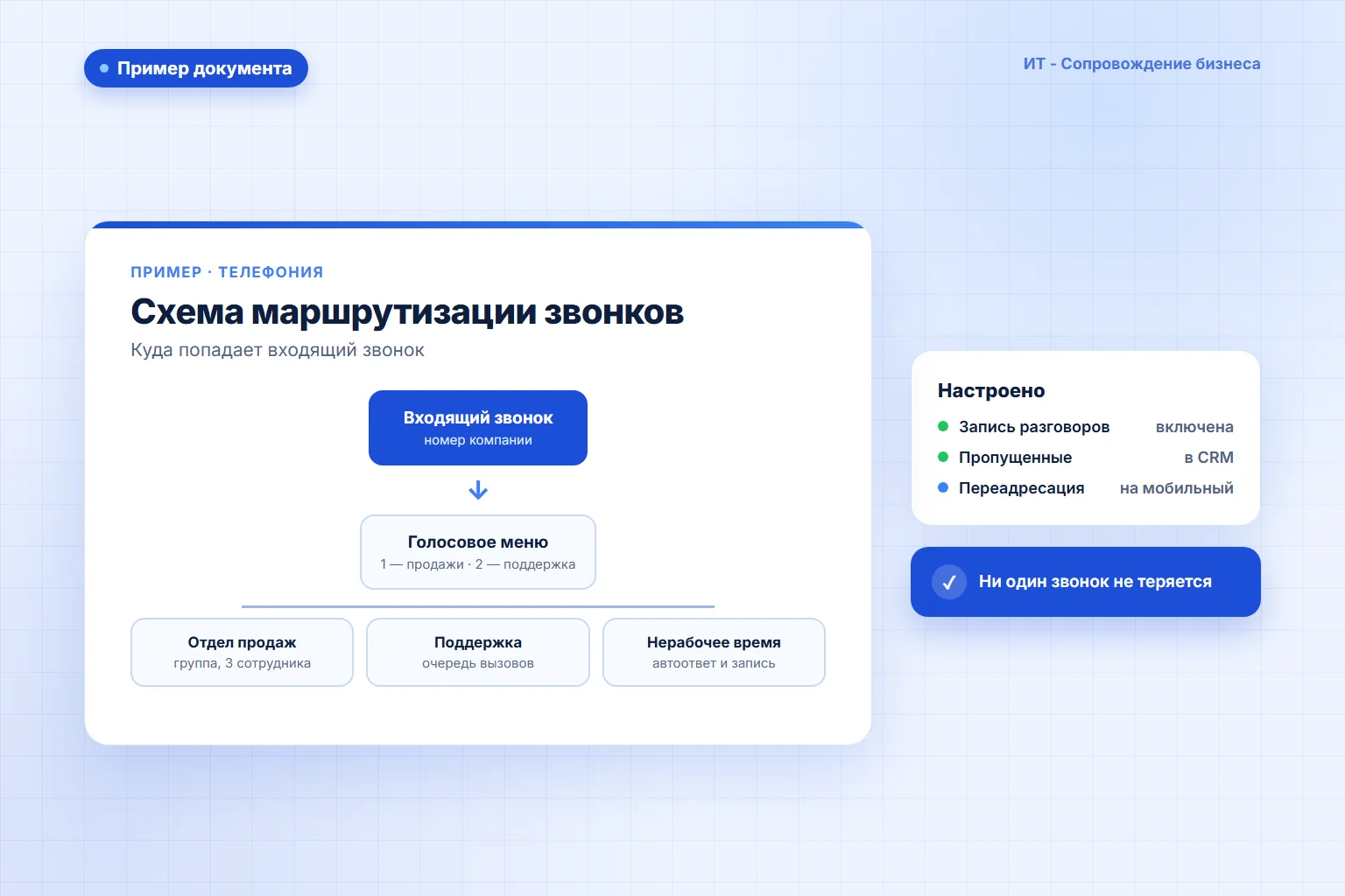 Проект: Внедрение IP-телефонии Asterisk для ООО «НМТ»