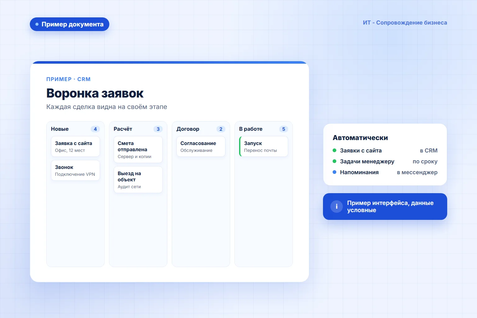 Иллюстрация «Пример»: РЕЛЛА: собрали клиентов, задачи и этапы работы в CRM