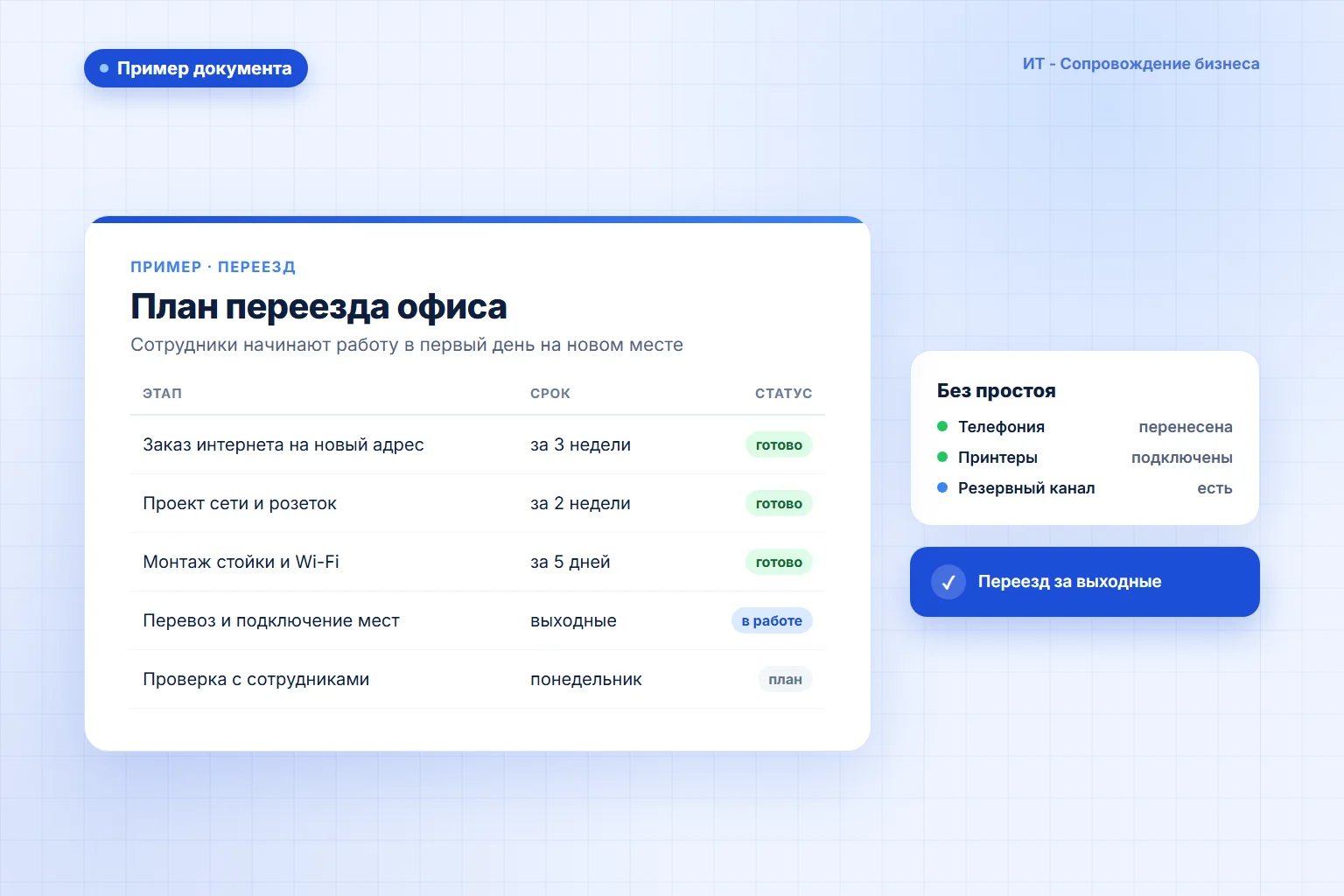 Проект: ИТ-инфраструктура нового офиса ООО «АЭРОСКАЙ»