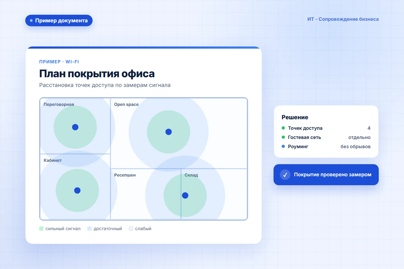 Проект: Гигабитная сеть и Wi-Fi MikroTik для ООО «НМТ»